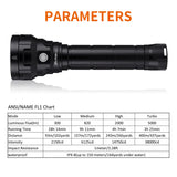 Wurkkos DL40 Diving Flashlight Bright 5000lm Dive light with 4*LH351D 90CRI 26650 IPX-8 Waterproof Underwater Torch Light 5000K